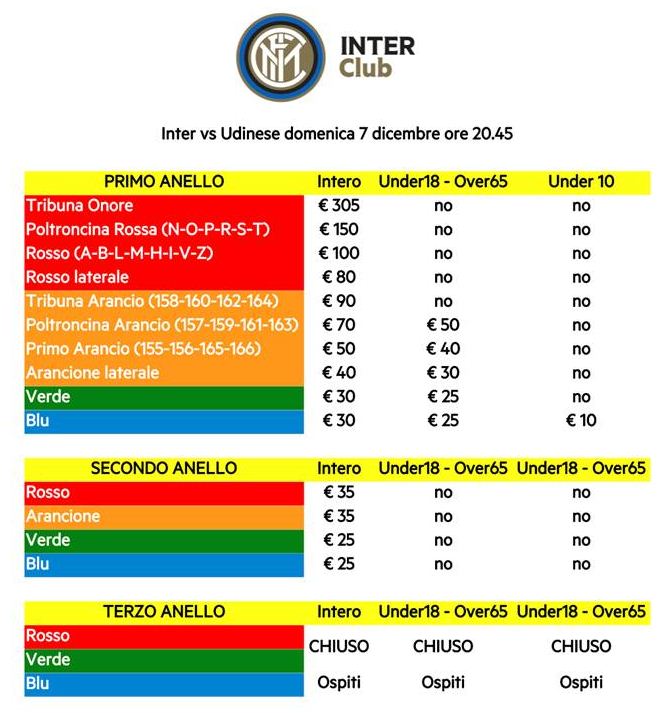 inter udinese